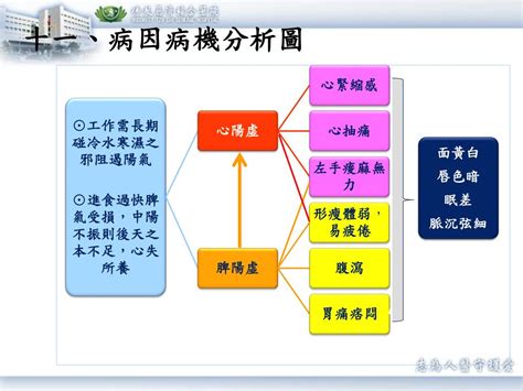 陰盛格陽|醫砭 » 中醫病因病機學 » 陰盛格陽